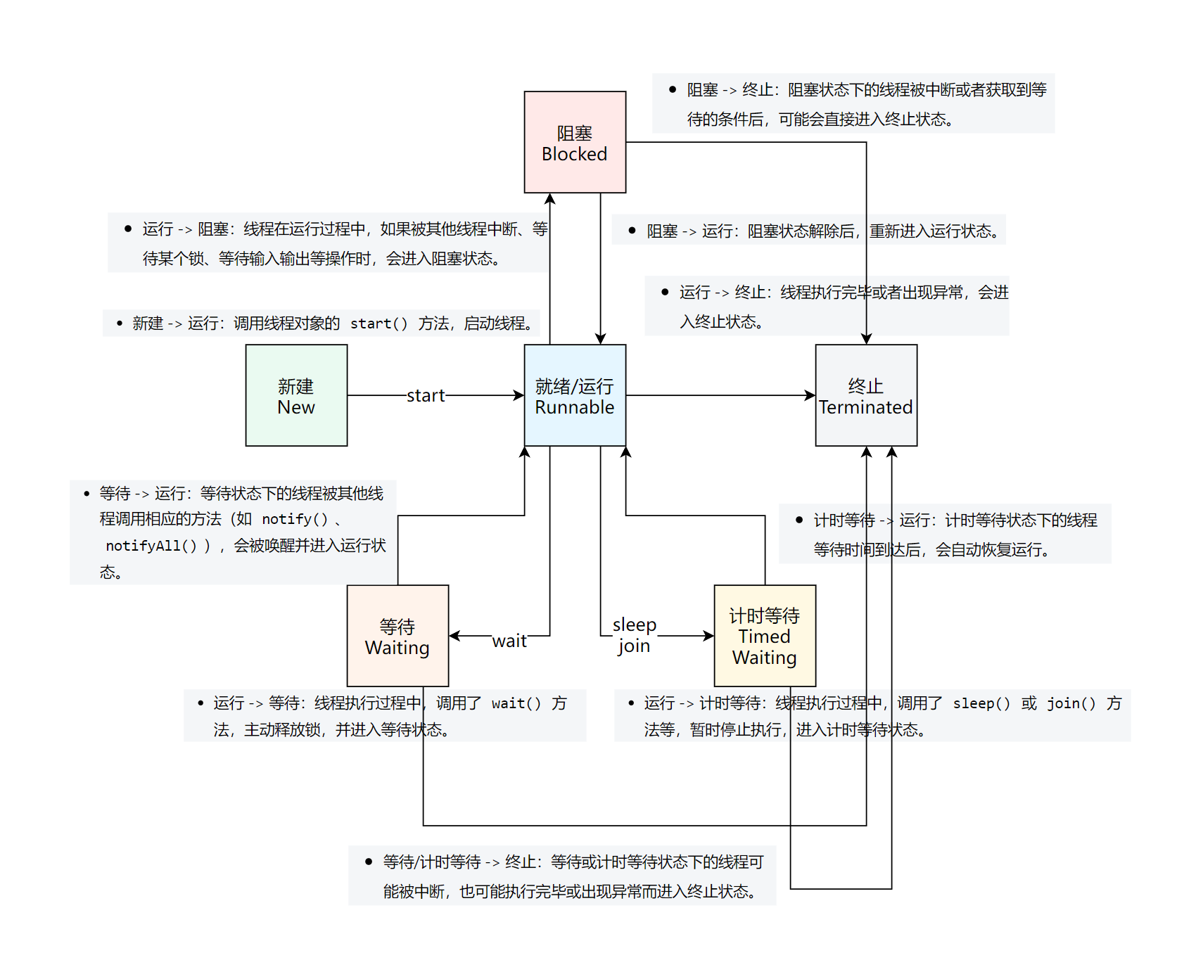 线程的生命周期.png